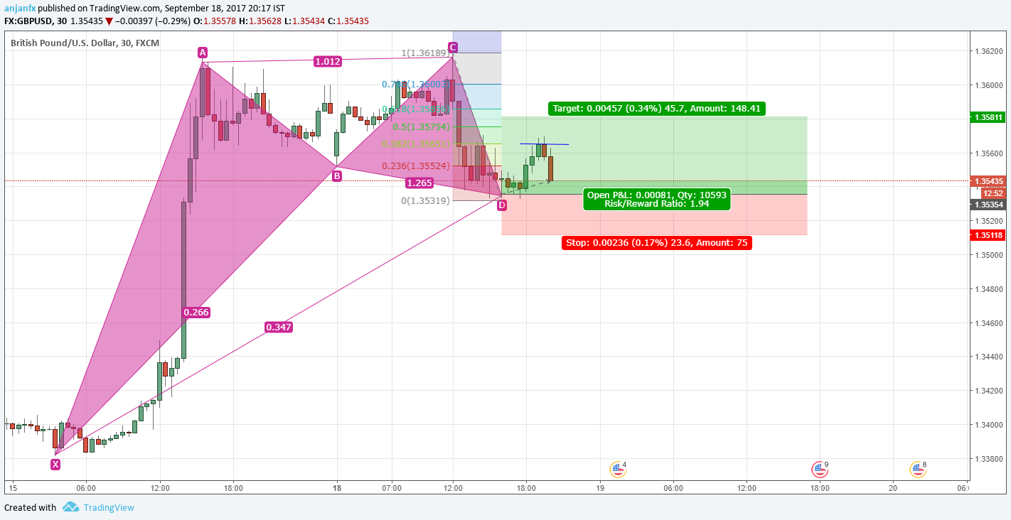  Chart Image