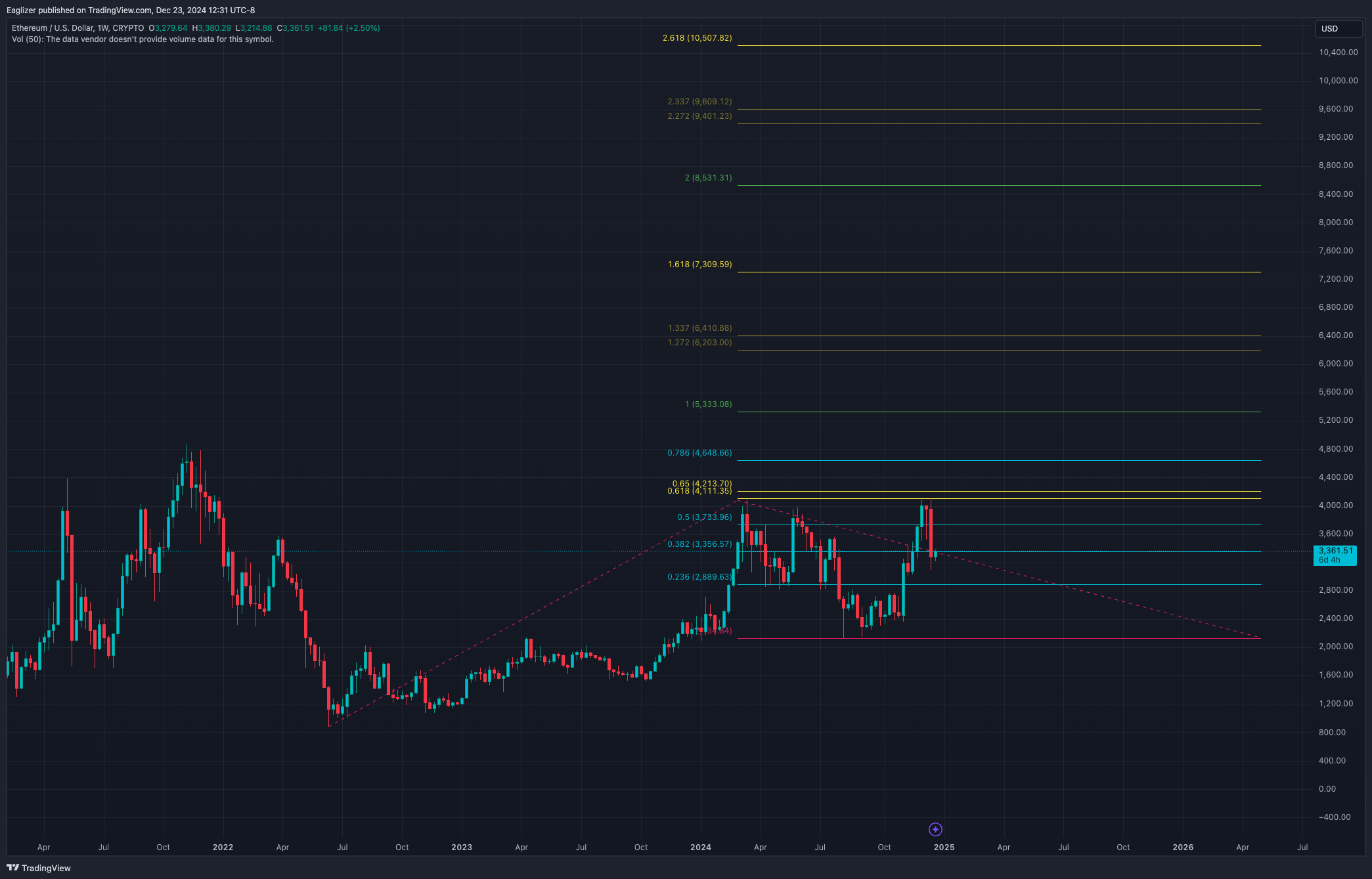 CRYPTO:ETHUSD Chart Image by Eaglizer