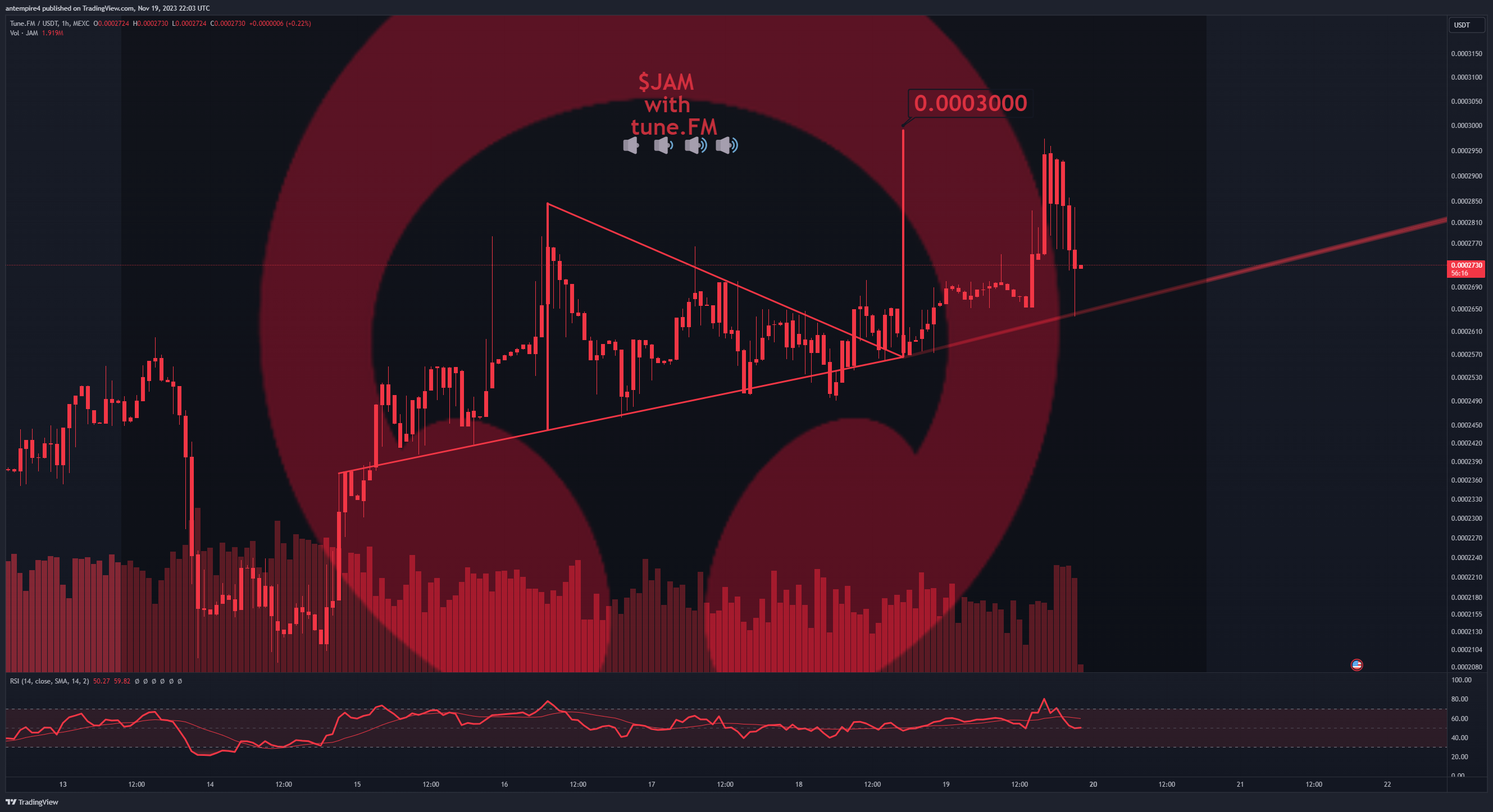 MEXC:JAMUSDT Chart Image by antempire4