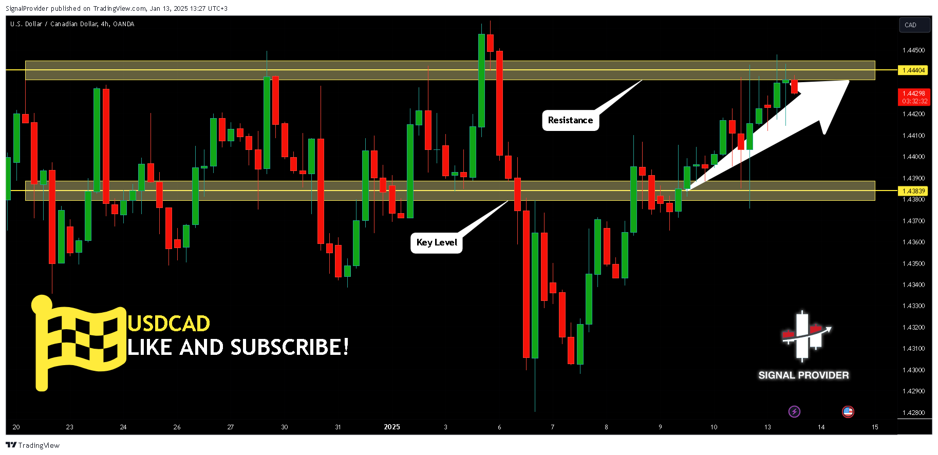 OANDA:USDCAD Chart Image by SignalProvider