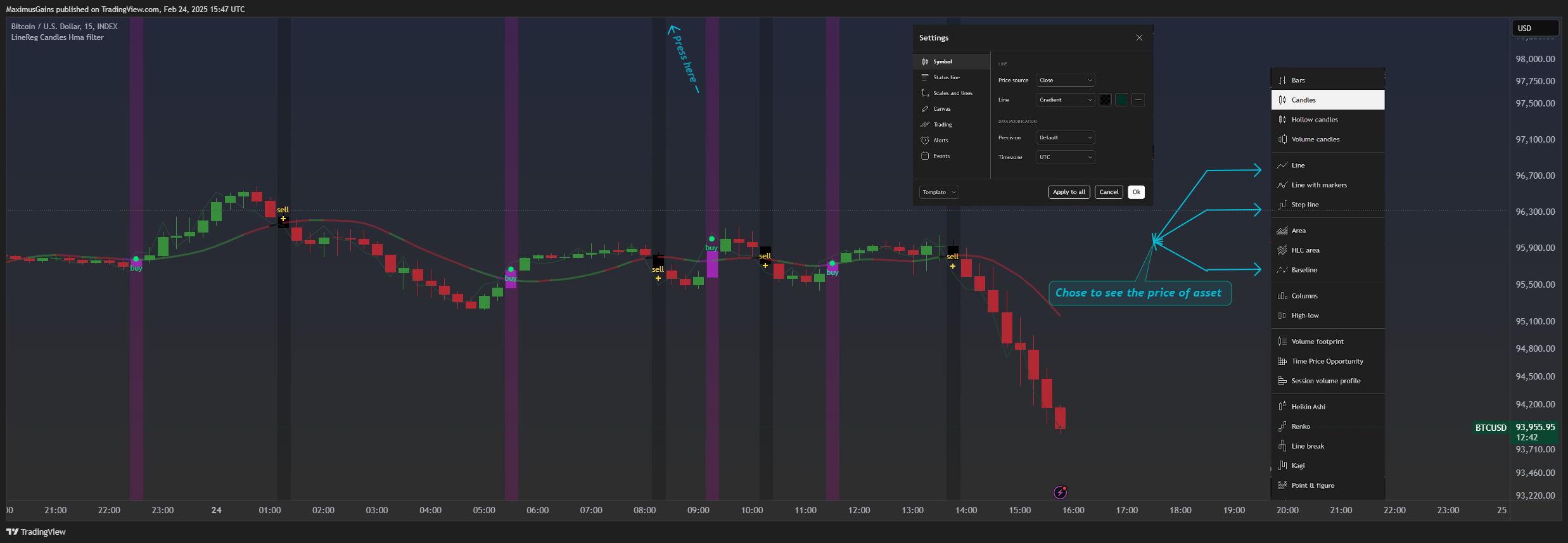 INDEX:BTCUSD Chart Image by MaximusGains