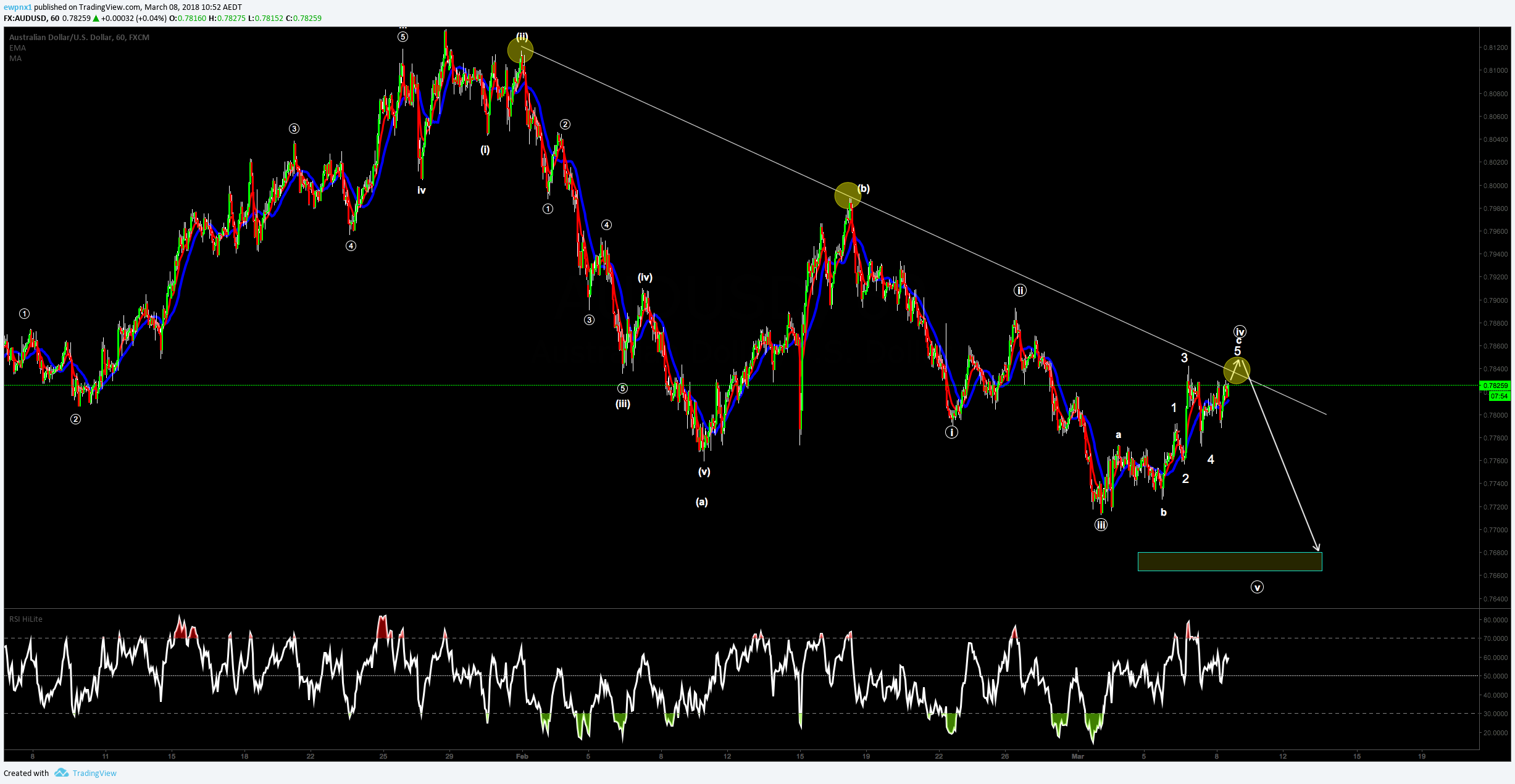  Chart Image