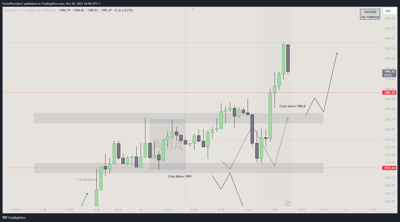 FOREXCOM:XAUUSD Chart Image by BlackWatch01