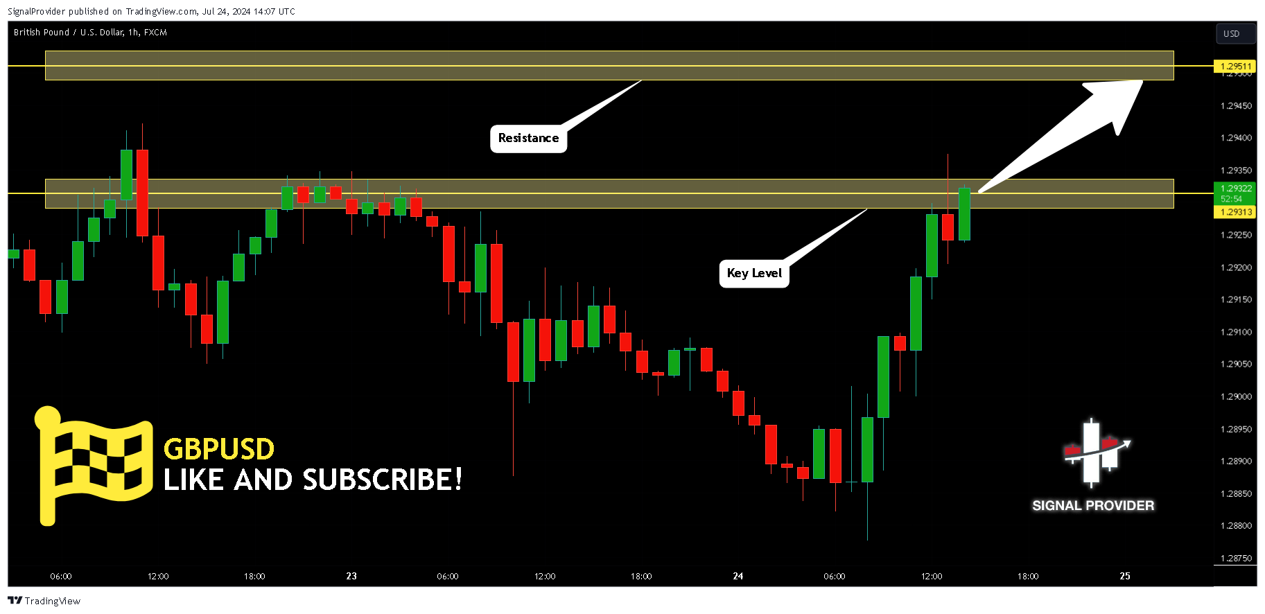 FX:GBPUSD Chart Image by SignalProvider