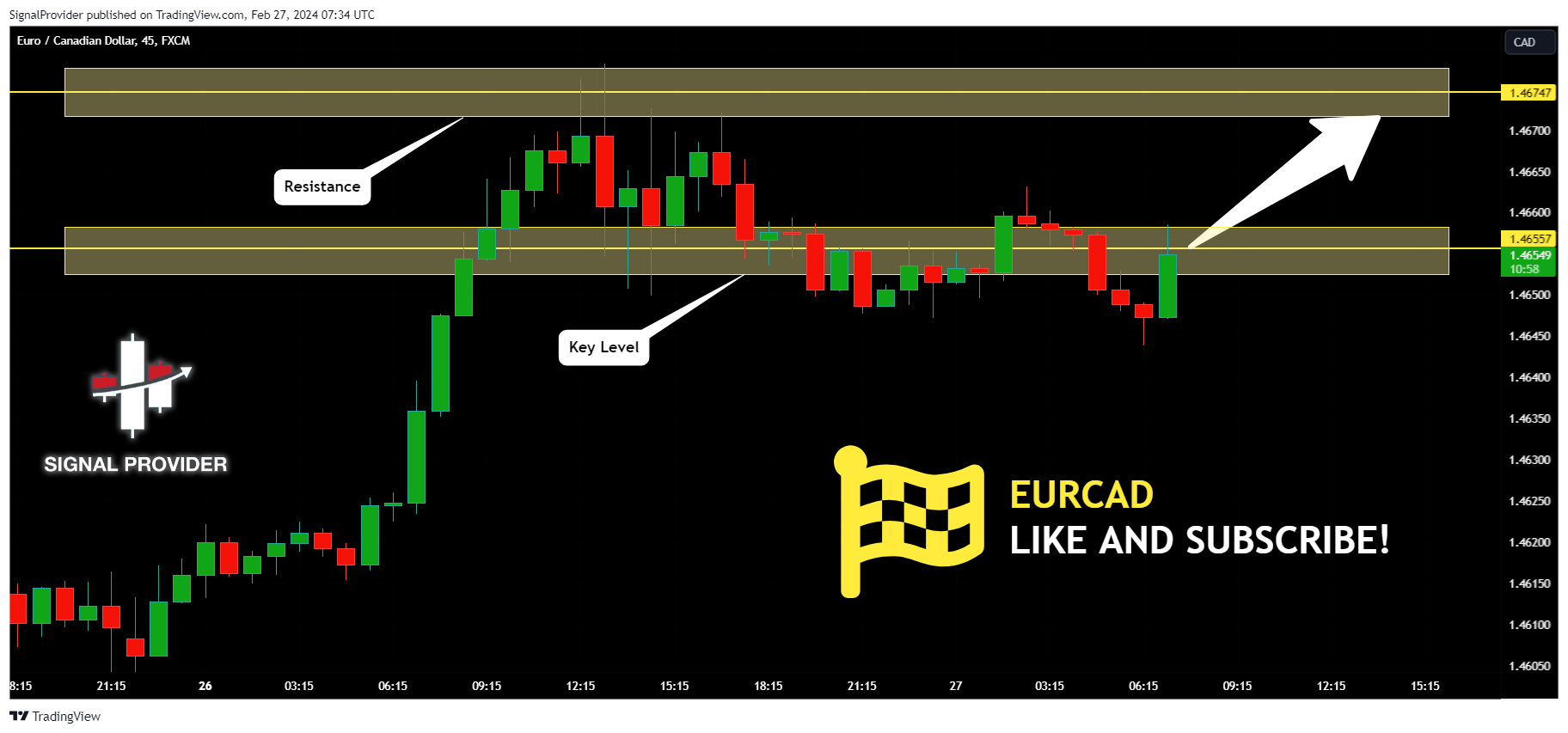 FX:EURCAD Chart Image by SignalProvider