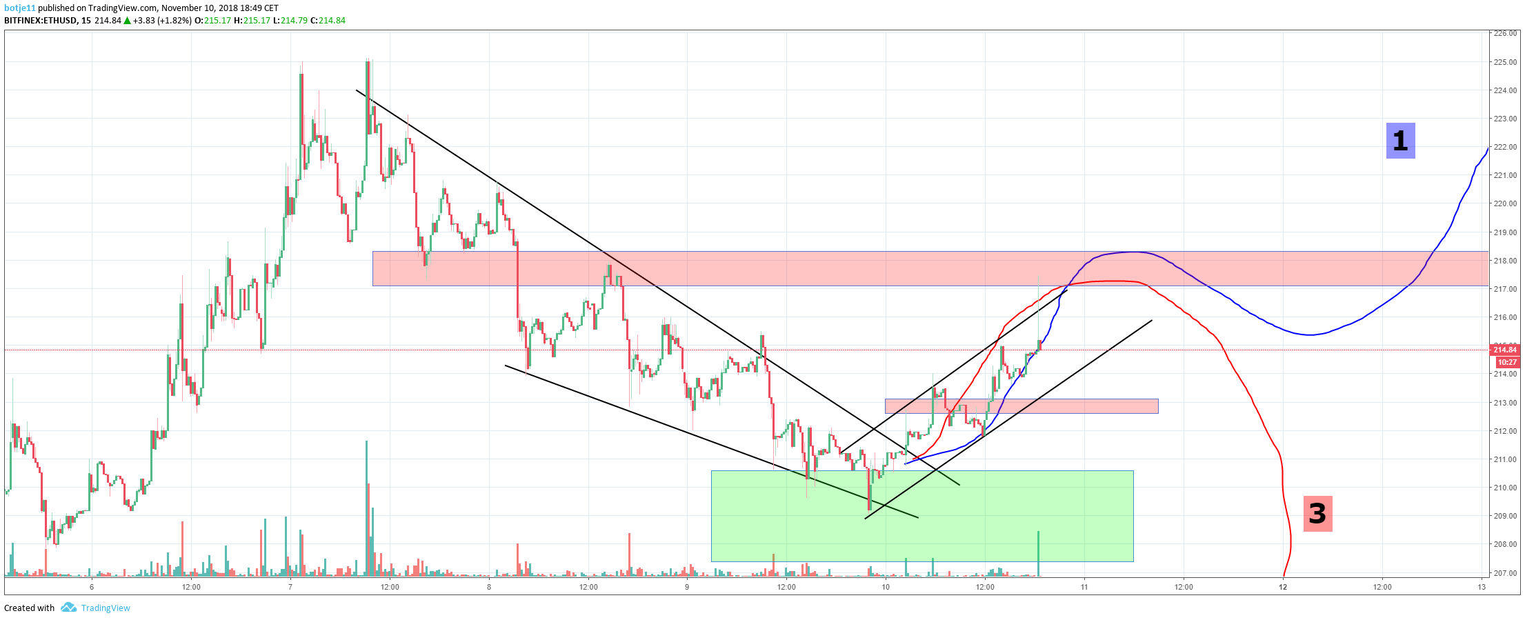  Chart Image