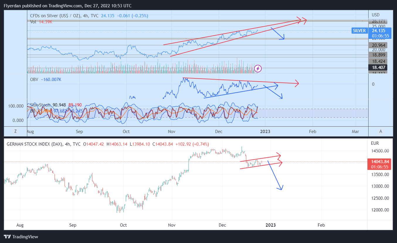 TVC:DEU40 Chart Image by Flyerdan