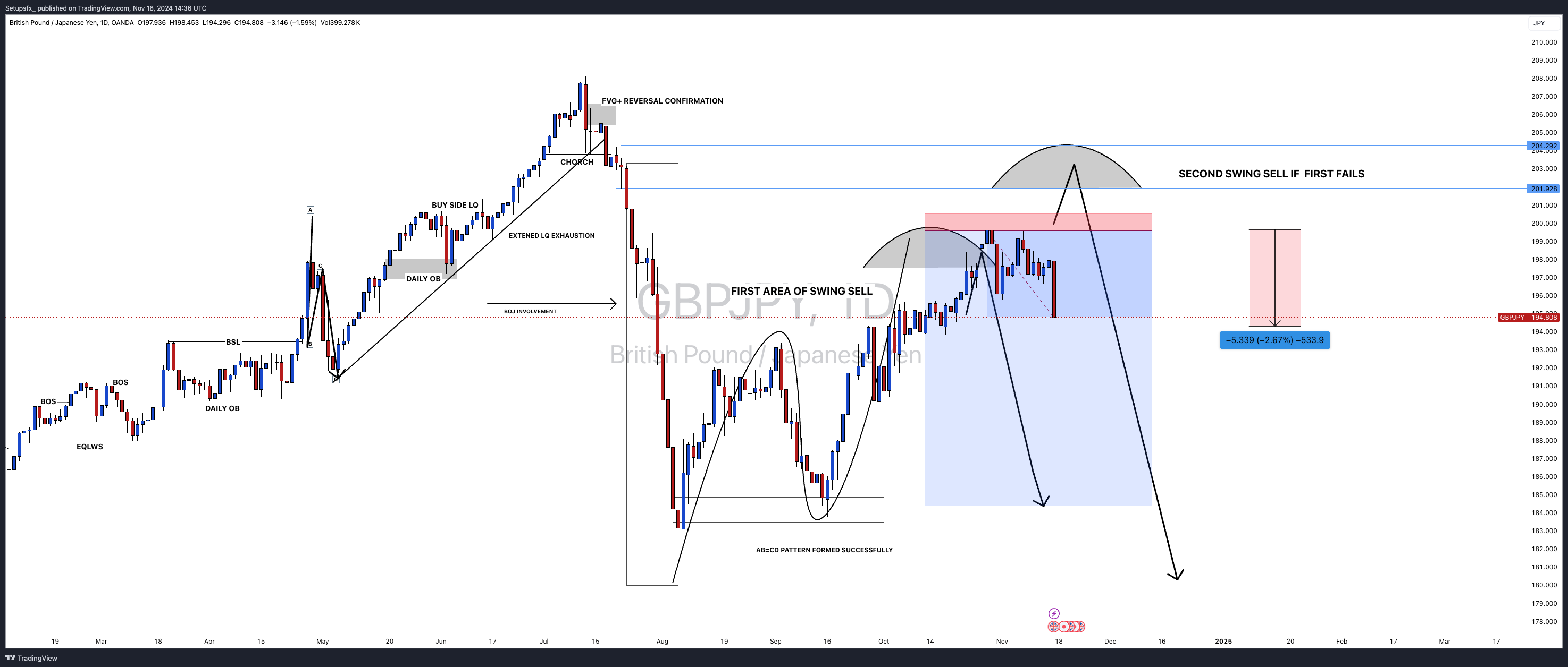 OANDA:GBPJPY Chart Image by Setupsfx_