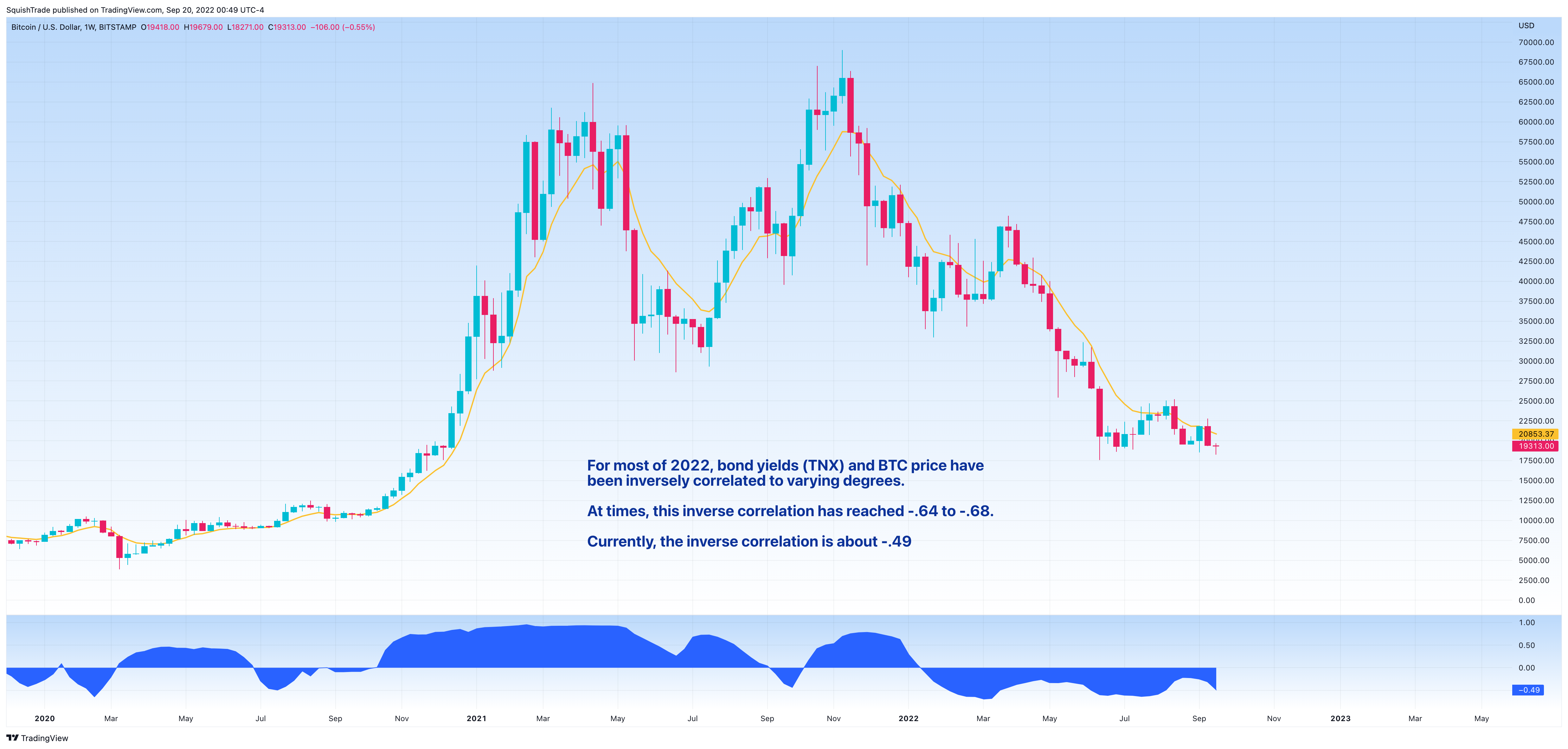 BITSTAMP:BTCUSD Chart Image by SquishTrade