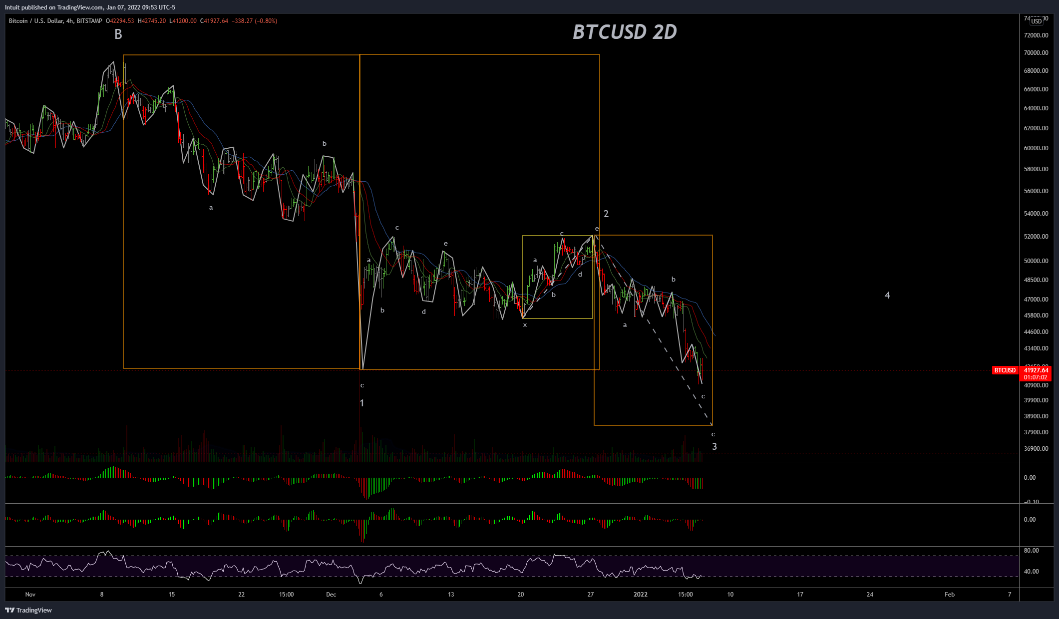 BITSTAMP:BTCUSD Chart Image by Intuit
