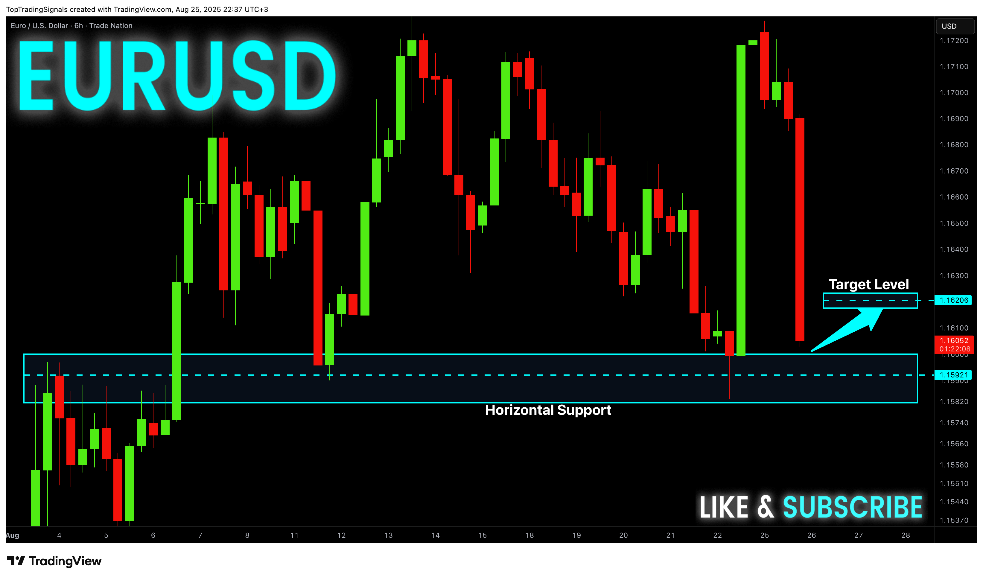 TRADENATION:EURUSD Chart Image by TopTradingSignals