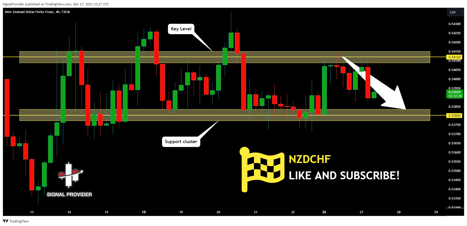 FX:NZDCHF Chart Image by SignalProvider