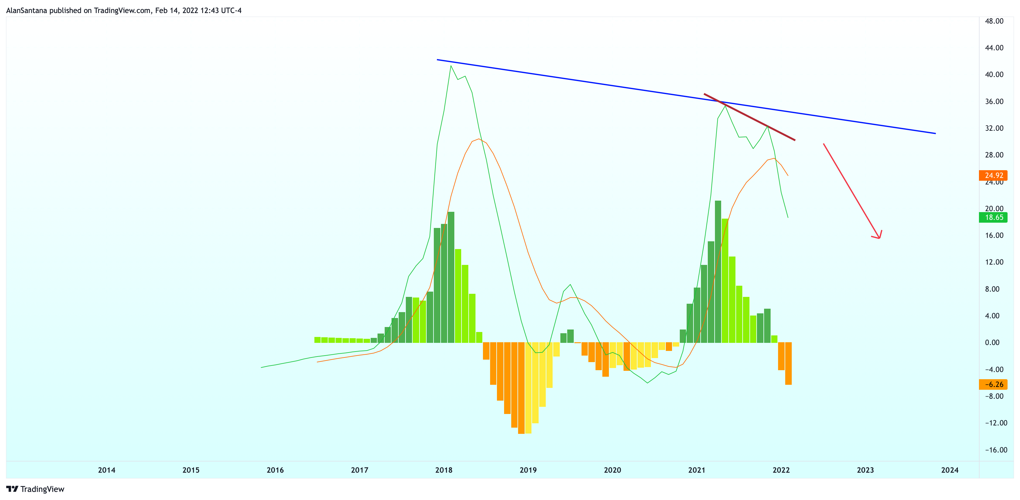 KRAKEN:LTCUSD Chart Image by MasterAnanda