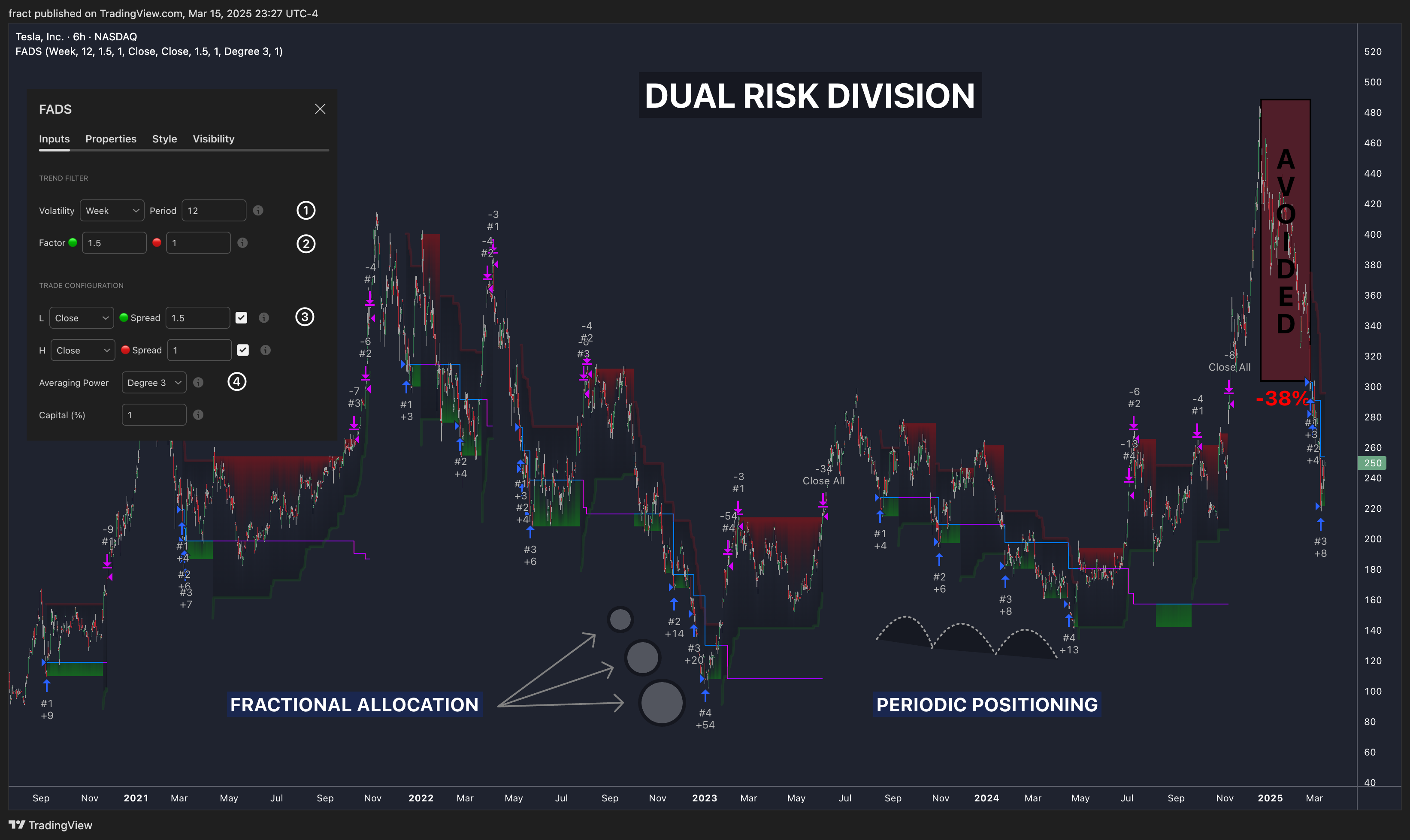BATS:TSLA Chart Image by fract