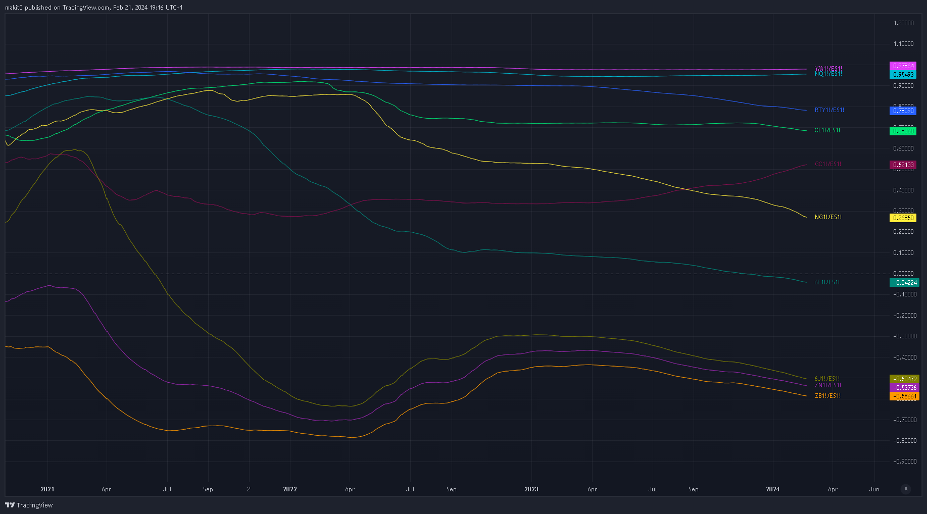OANDA:EURUSD Chart Image by makit0