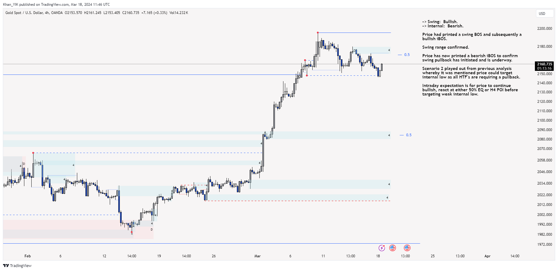 OANDA:XAUUSD Chart Image by Khan_YIK