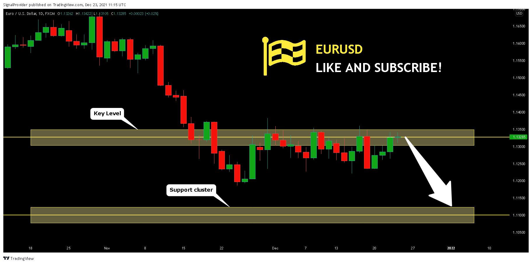 FX:EURUSD Chart Image by SignalProvider