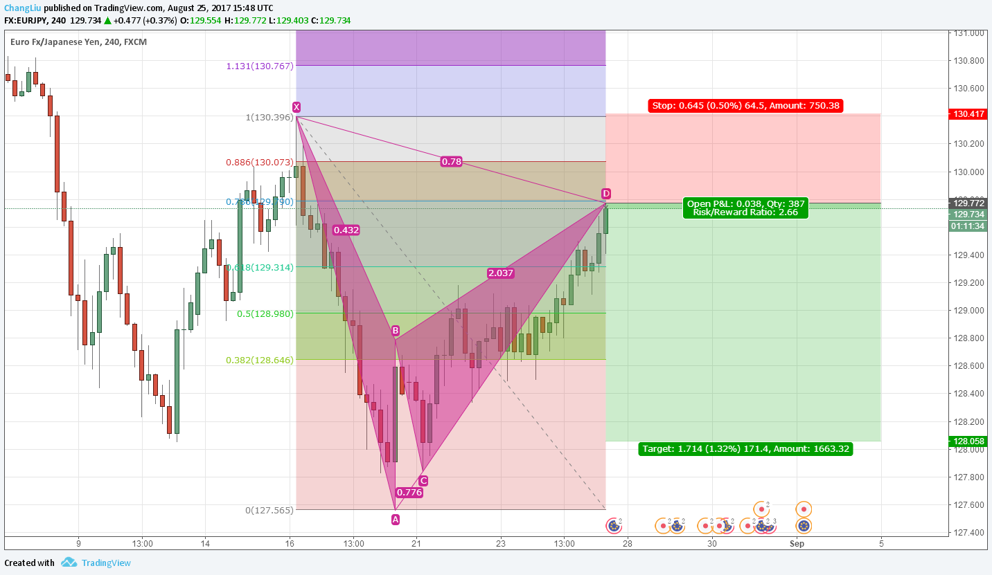  Chart Image