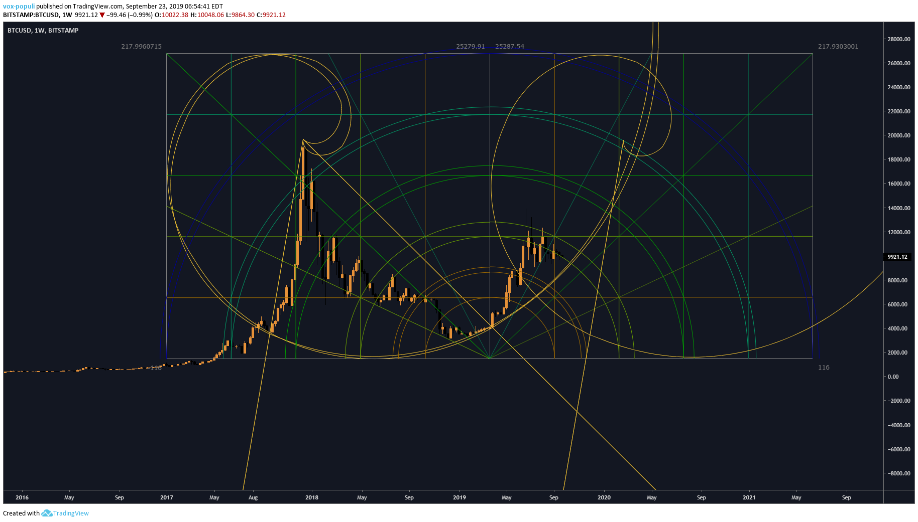  Chart Image