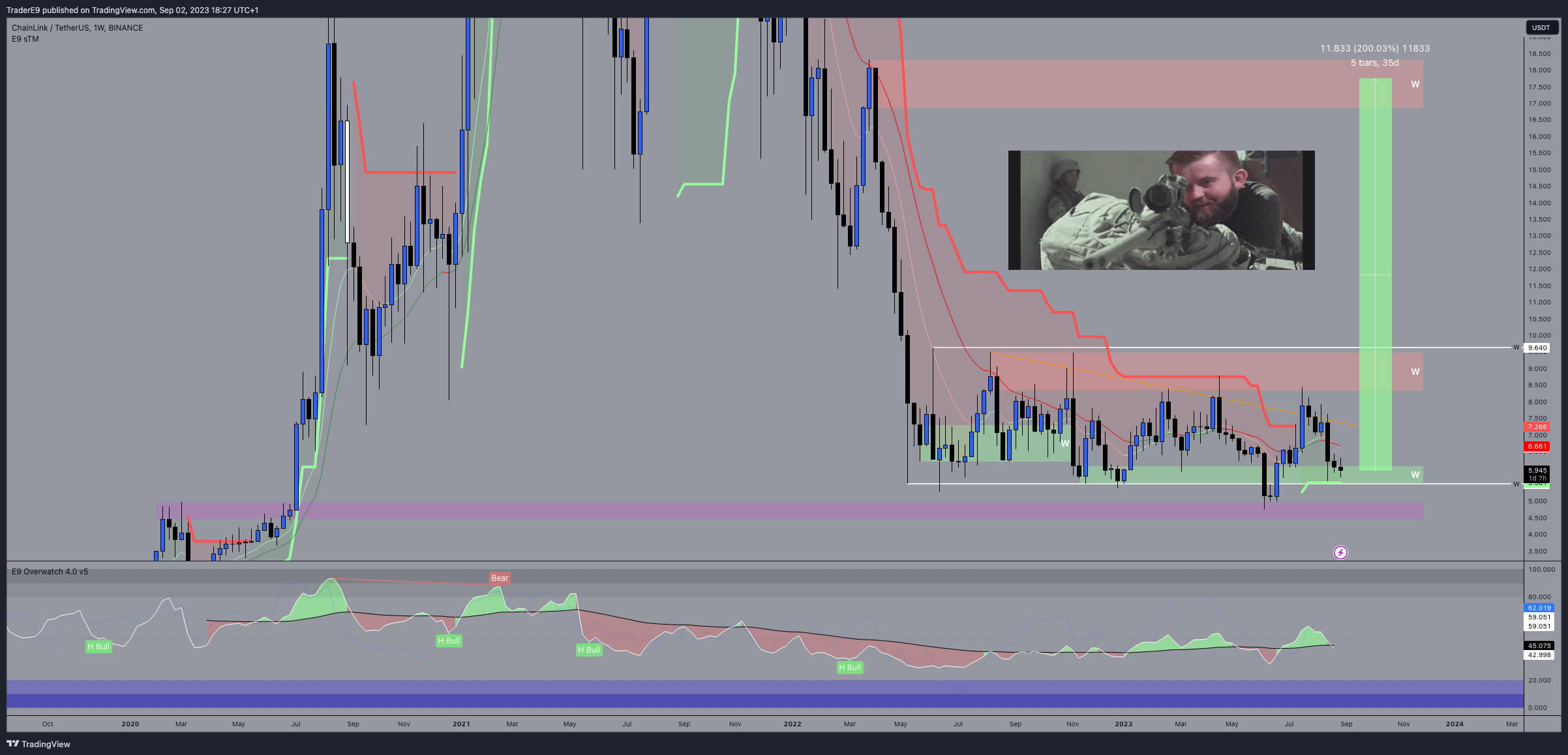 BINANCE:LINKUSDT Chart Image by E9XBT