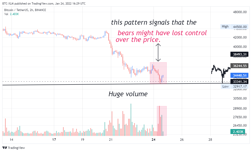 BINANCE:BTCUSDT Chart Image by BTC-XLM