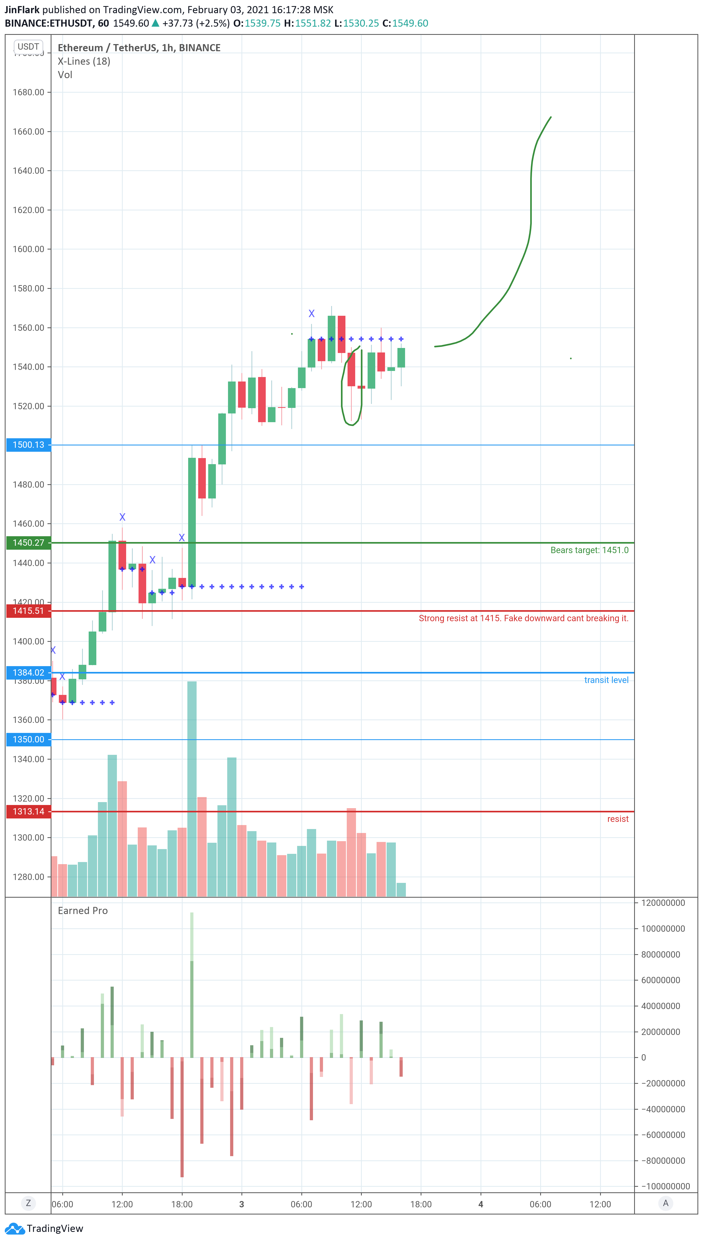  Chart Image