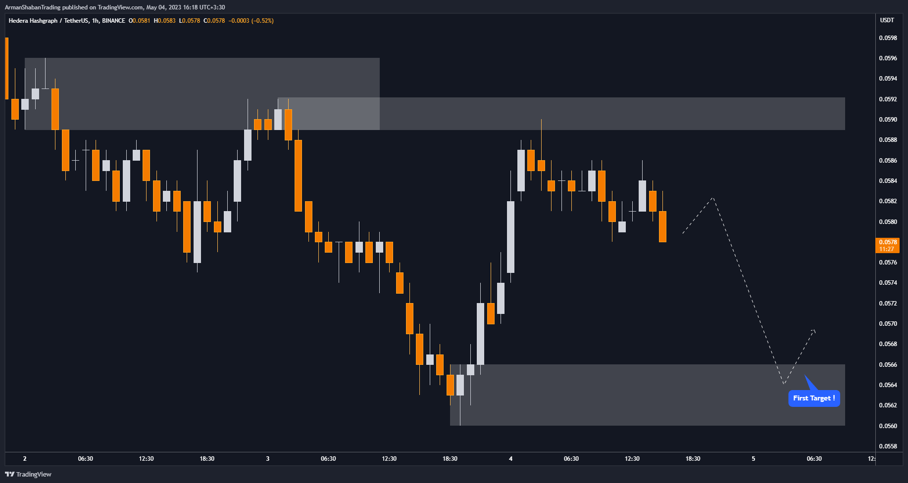 BINANCE:HBARUSDT Chart Image by ArmanShabanTrading