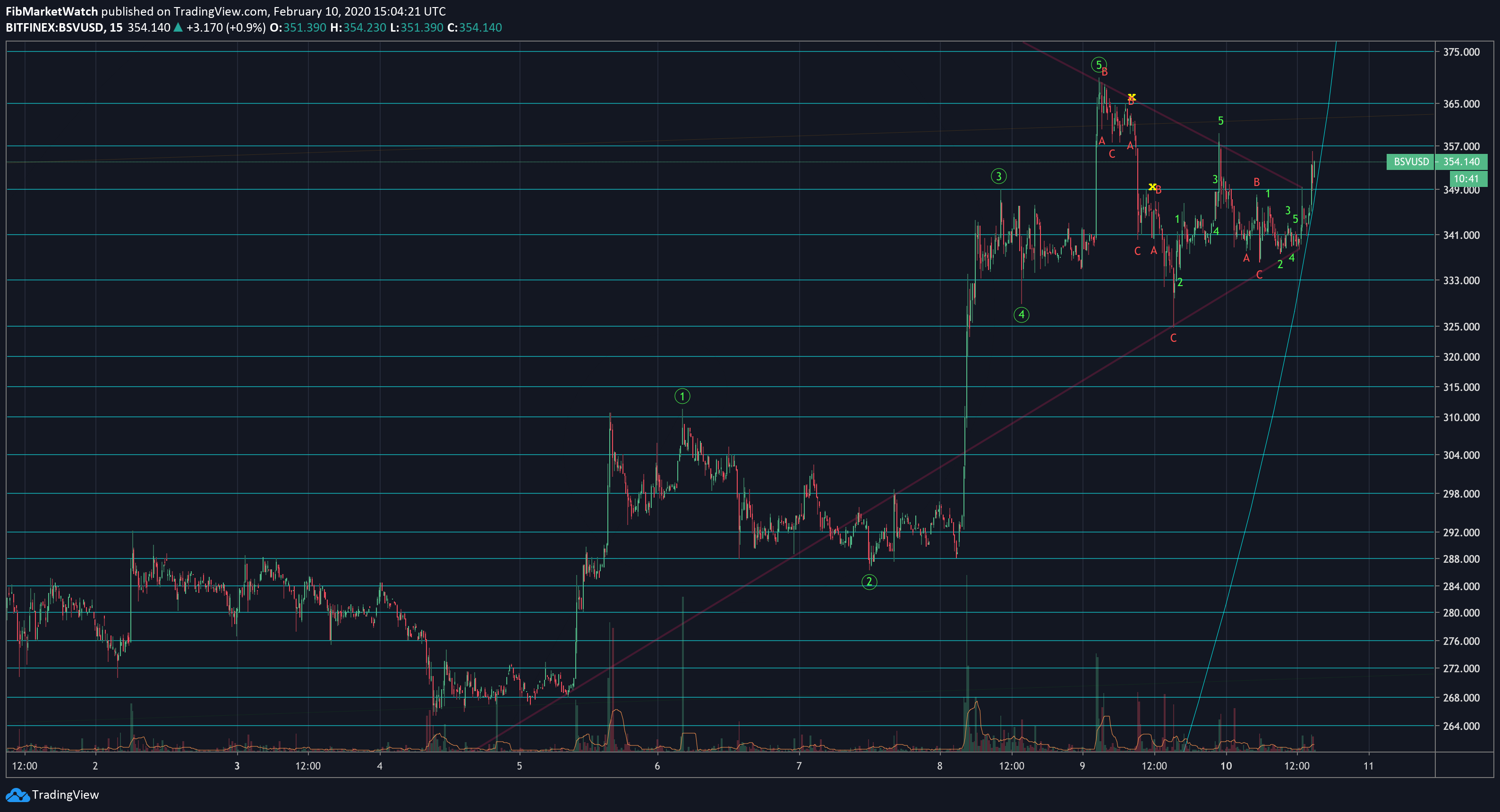  Chart Image