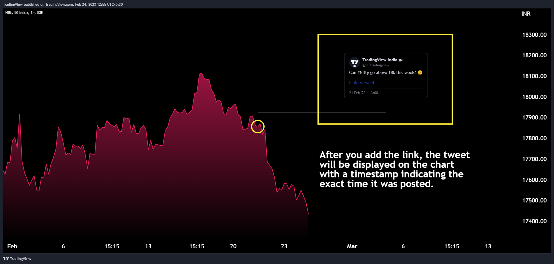 NSE:NIFTY Chart Image by TradingView