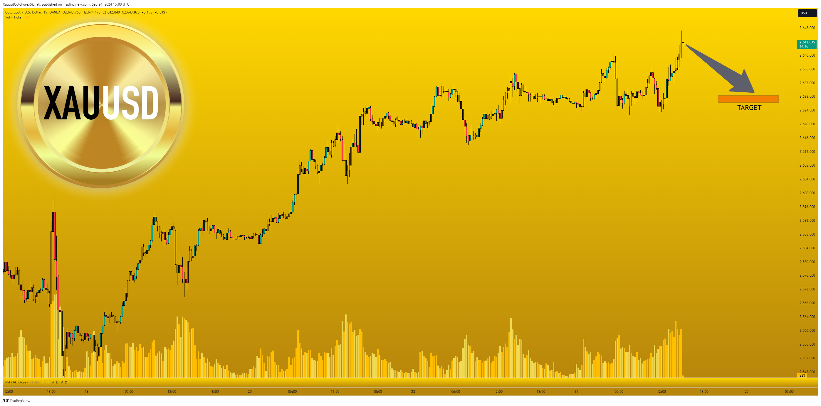 OANDA:XAUUSD Chart Image by XauusdGoldForexSignals