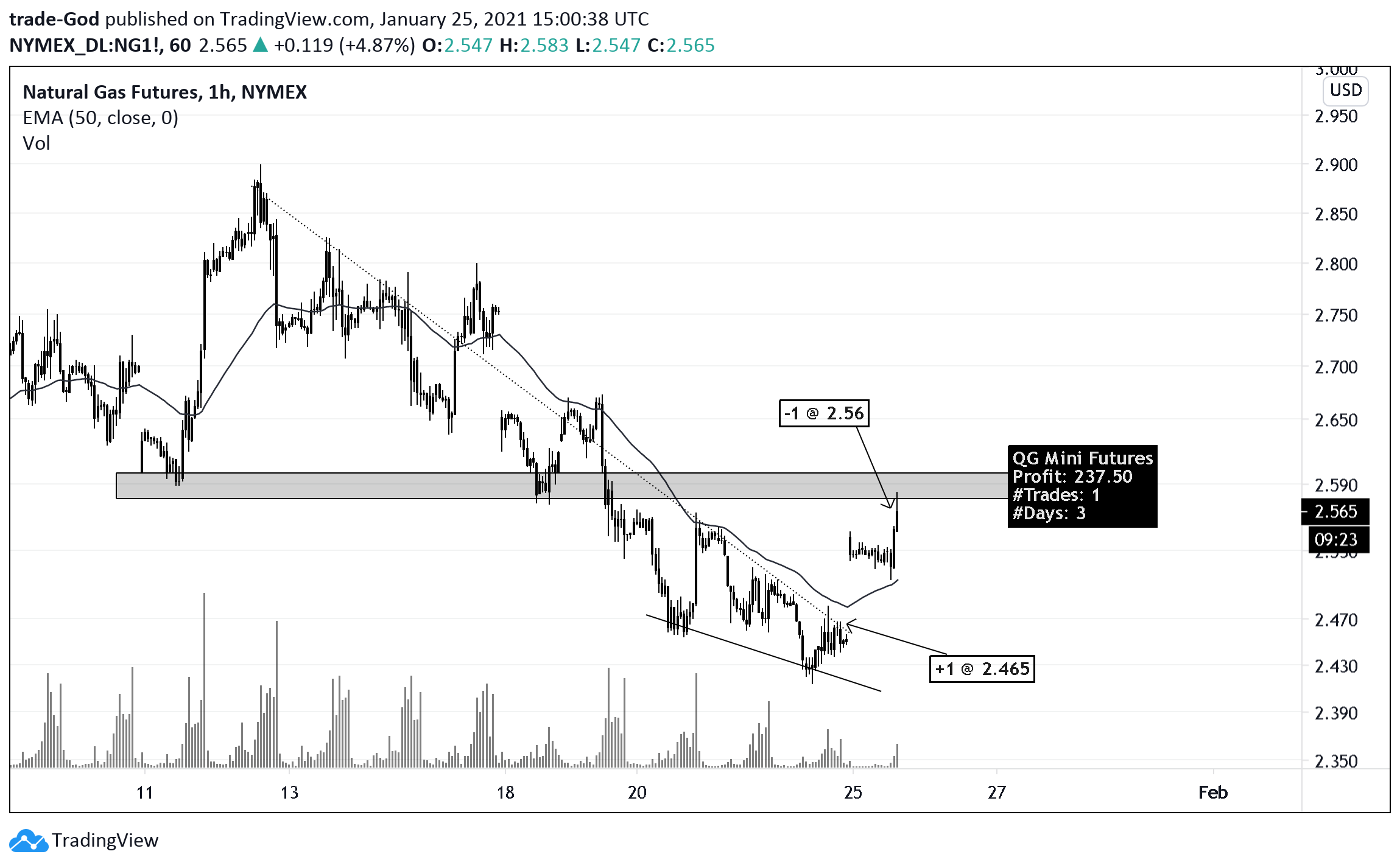  Chart Image