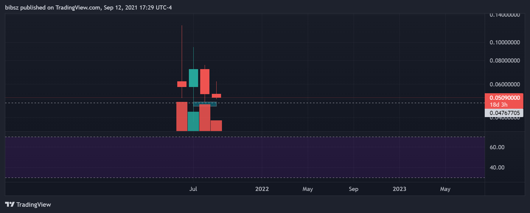  Chart Image