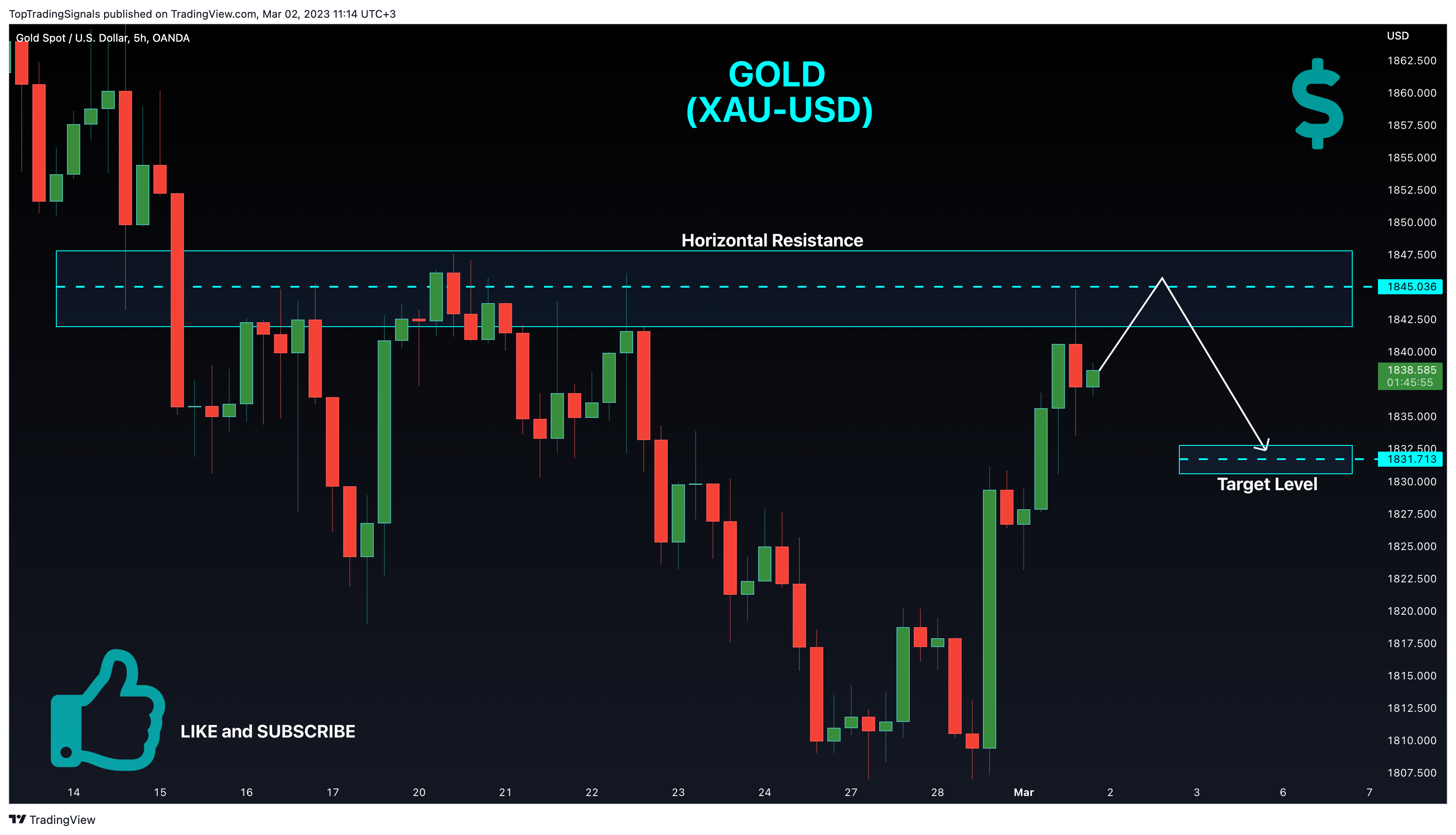 OANDA:XAUUSD Chart Image by TopTradingSignals
