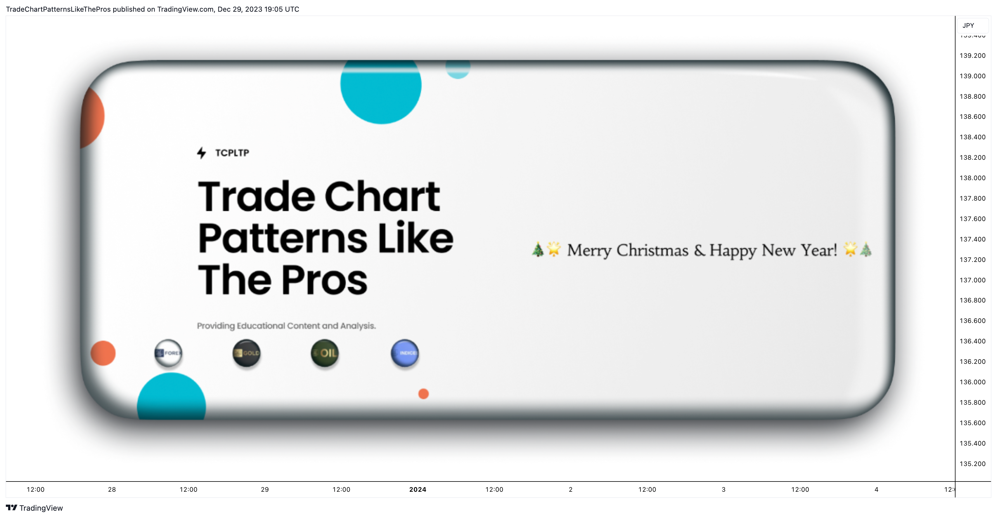 FX:USDJPY Chart Image by TradeChartPatternsLikeThePros