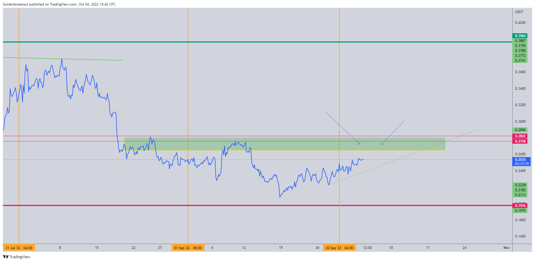 BINANCE:BAKEUSDT Chart Image by Goldenbreakout