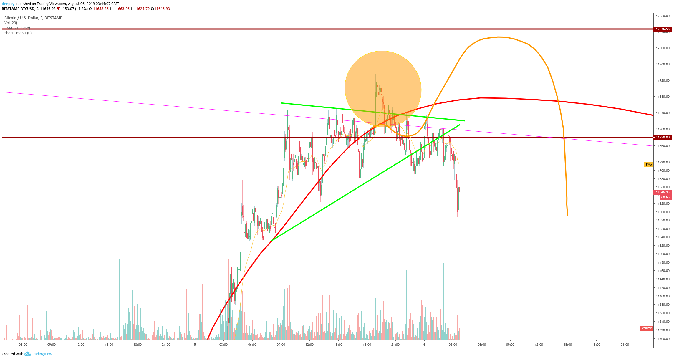  Chart Image