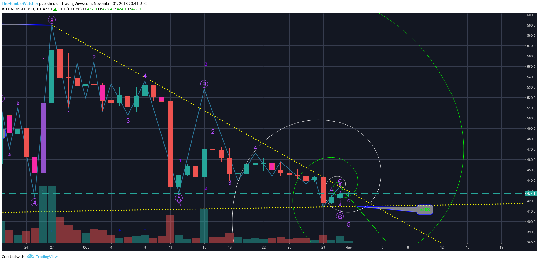  Chart Image