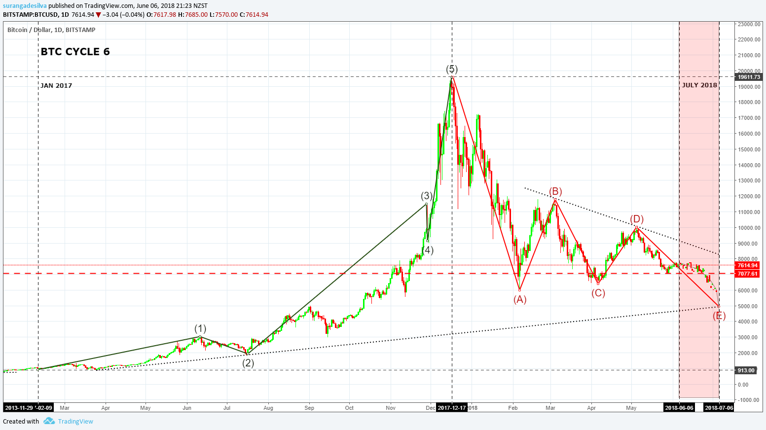  Chart Image