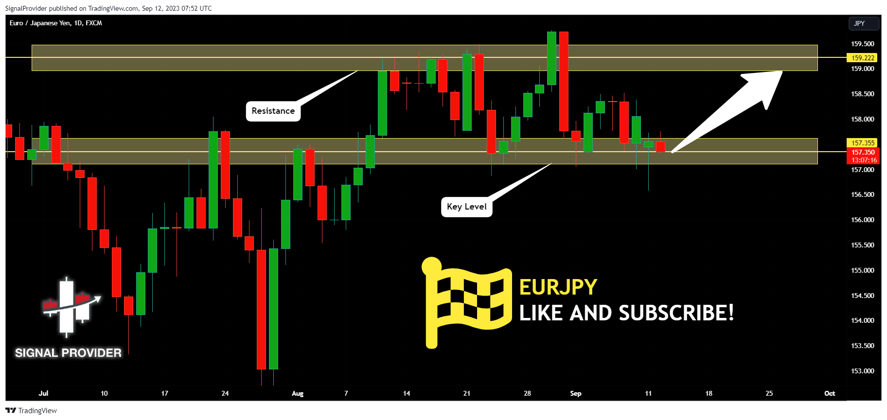 FX:EURJPY Chart Image by SignalProvider