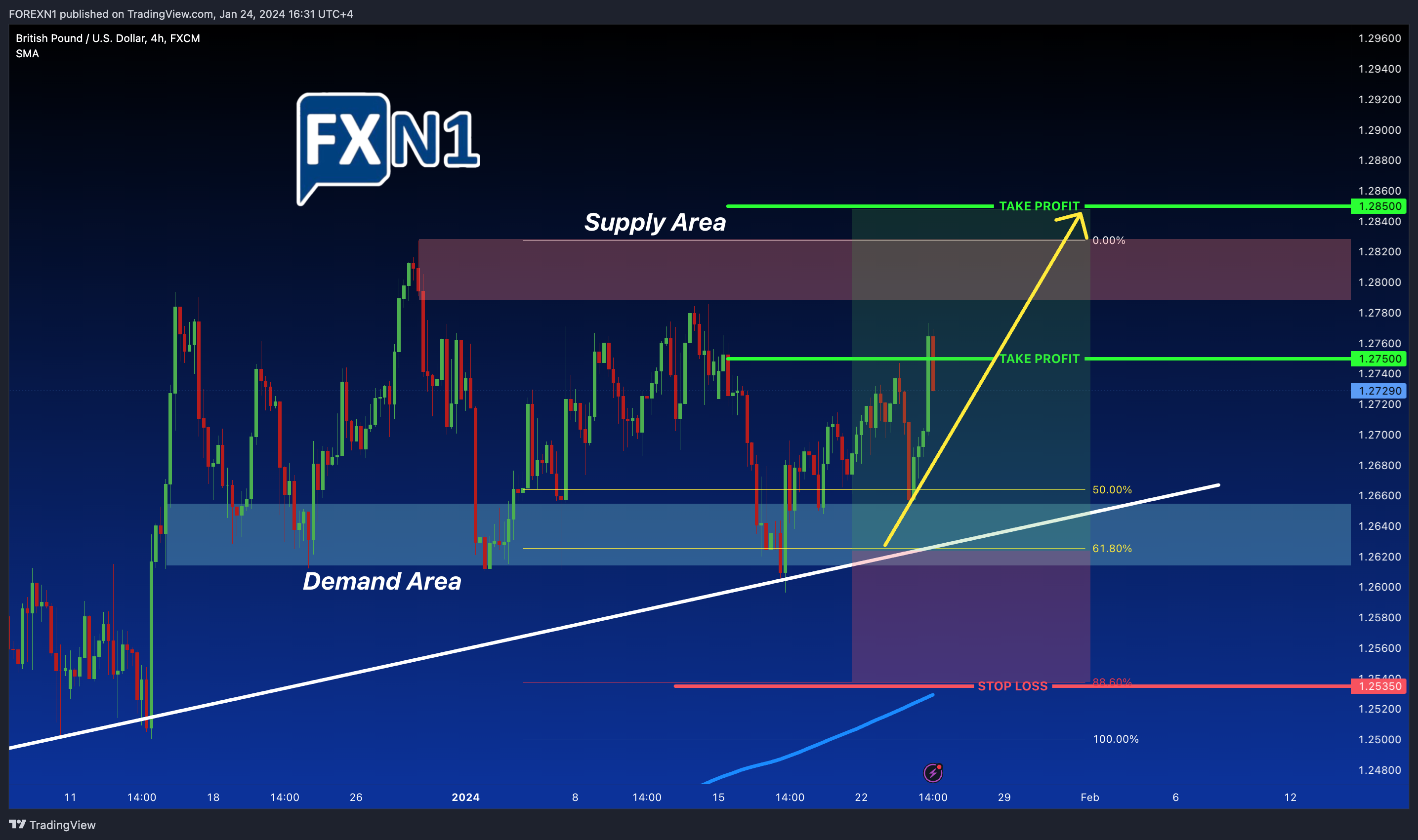 FX:GBPUSD Chart Image by FOREXN1