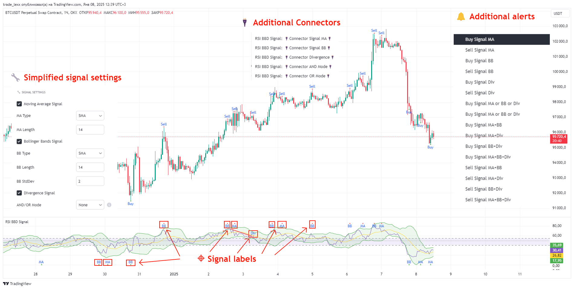 OKX:BTCUSDT.P Chart Image by trade_lexx