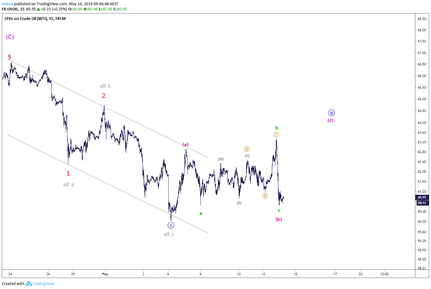  Chart Image