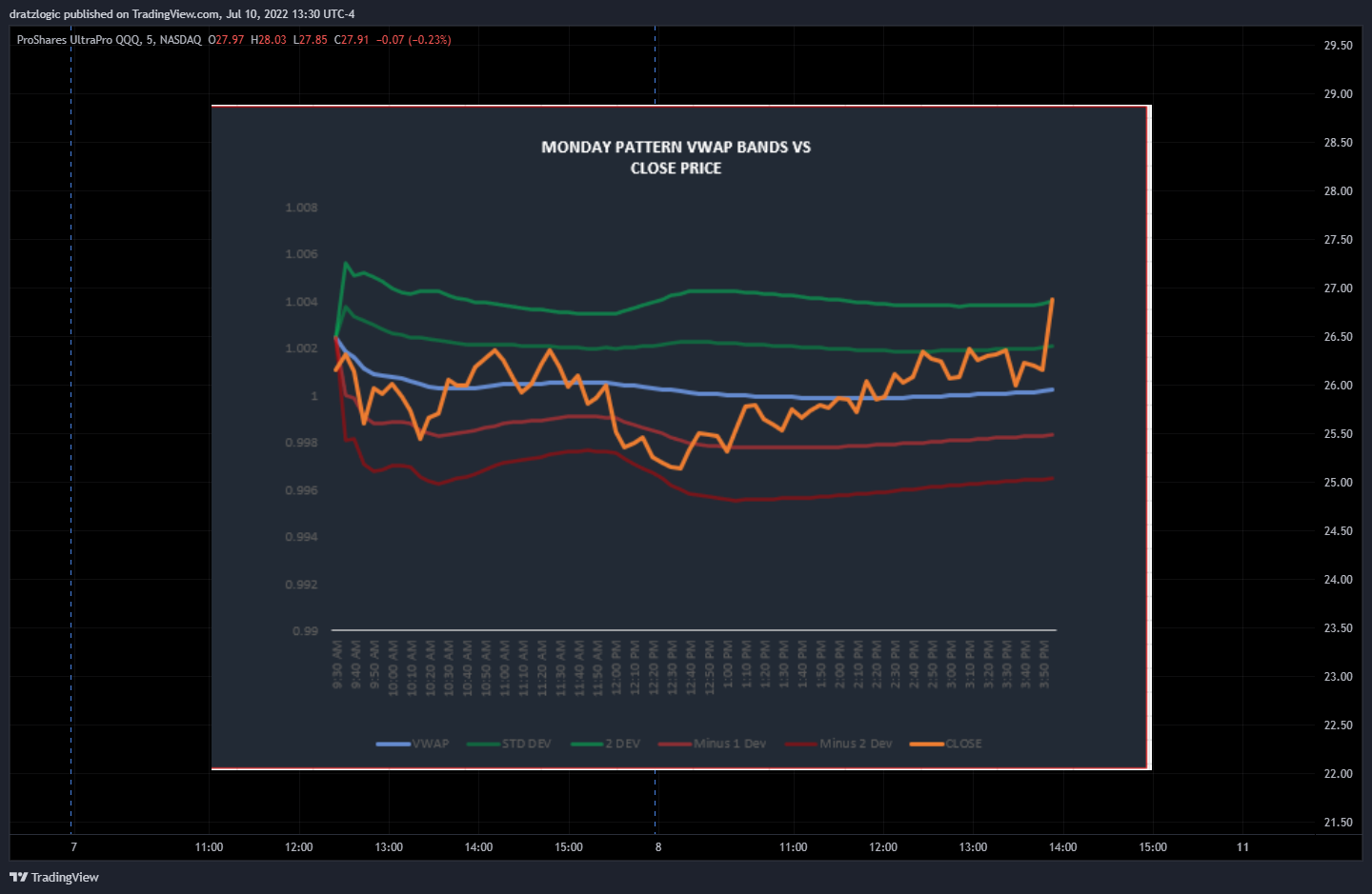 NASDAQ:TQQQ Chart Image by dratzlogic