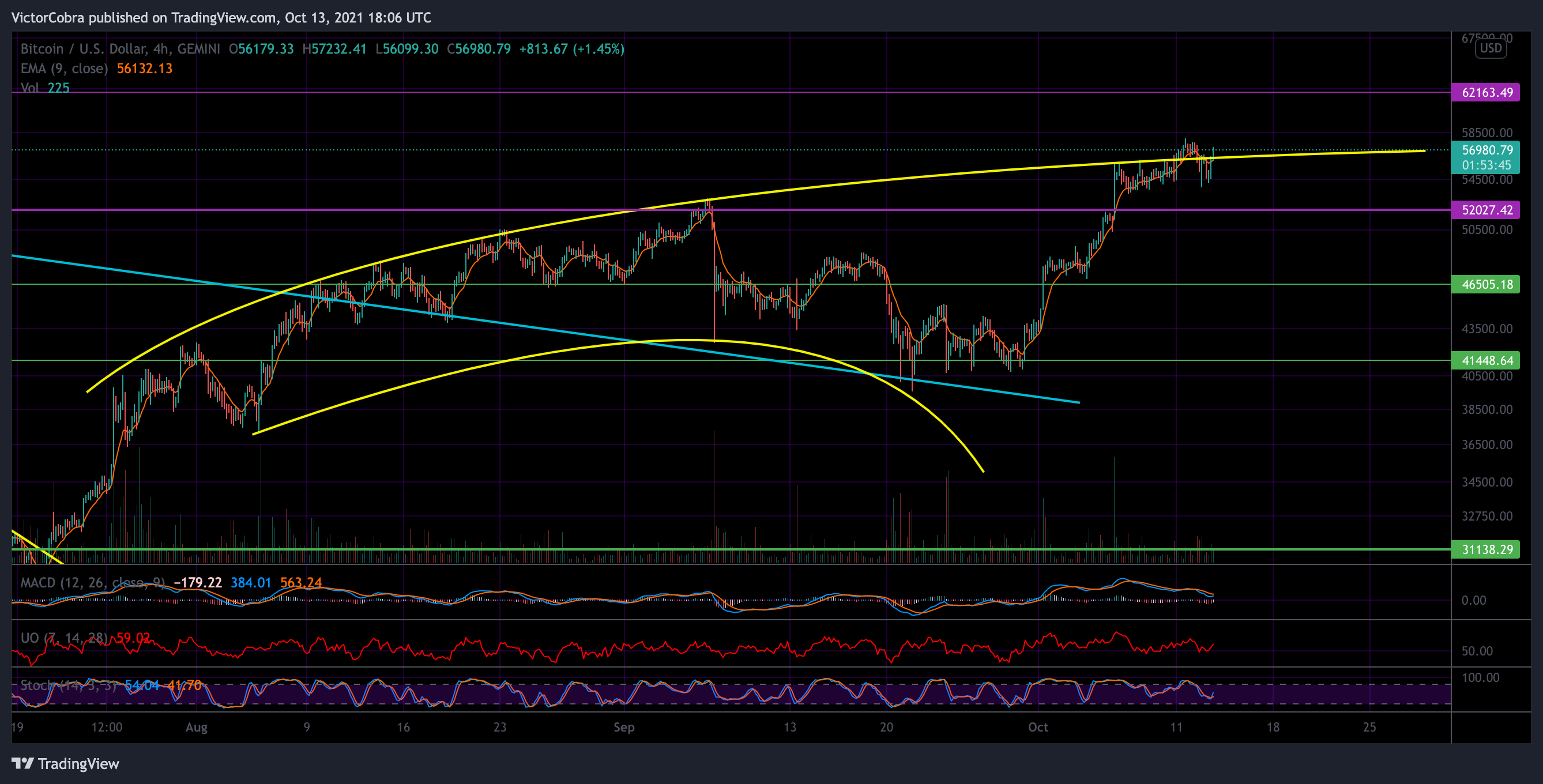 GEMINI:BTCUSD Chart Image by VictorCobra