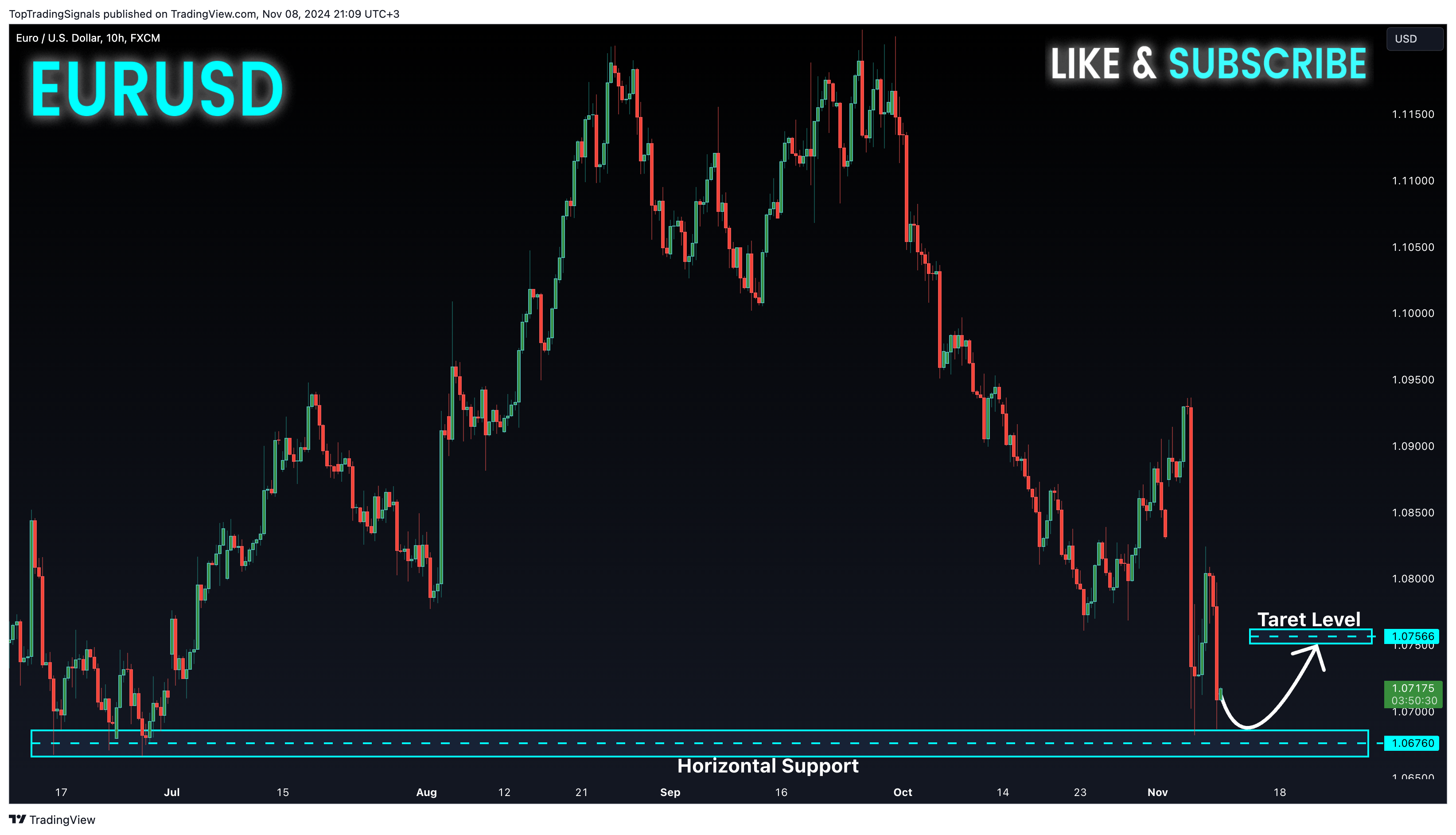 FX:EURUSD Chart Image by TopTradingSignals