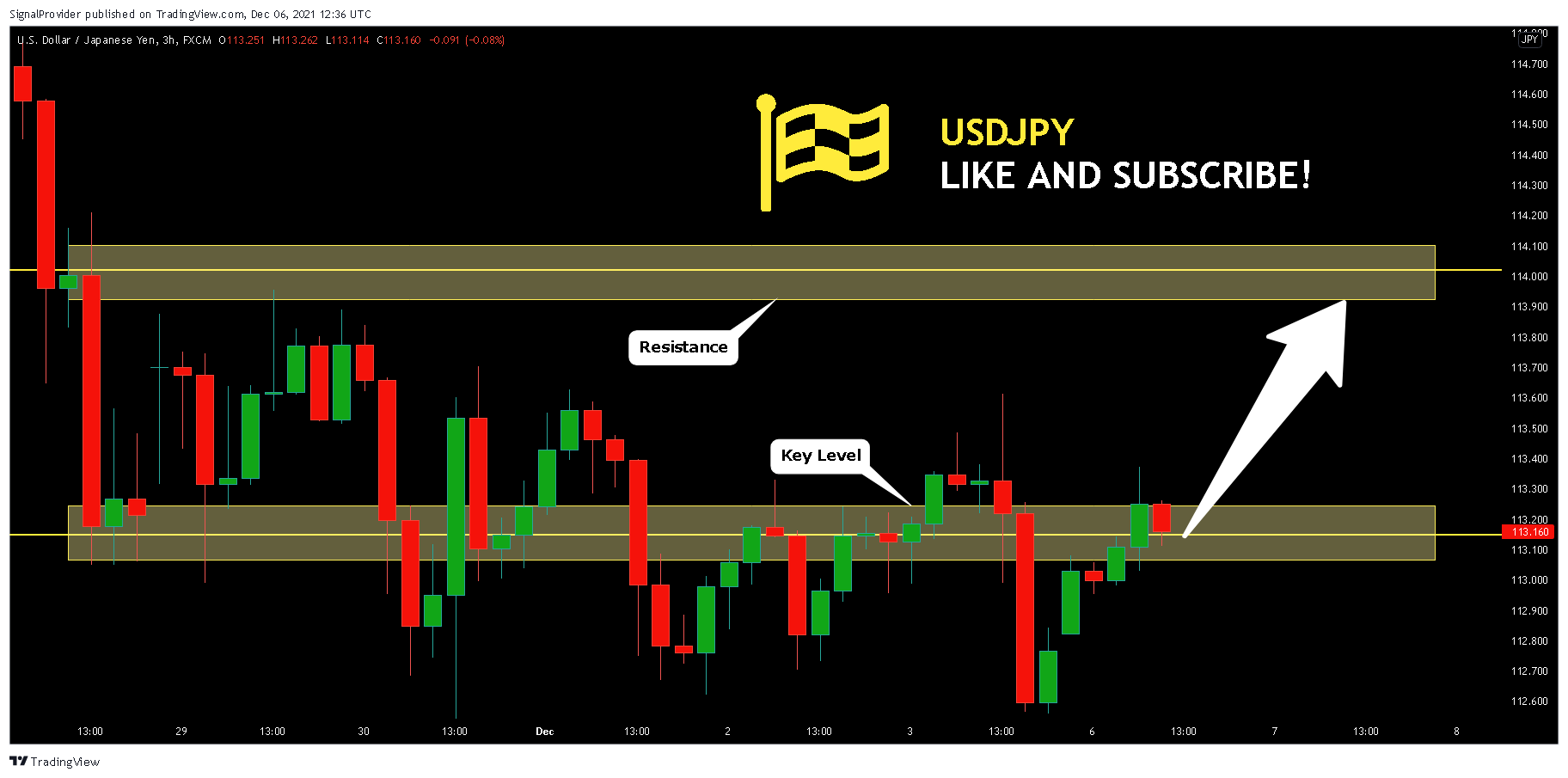 FX:USDJPY Chart Image by SignalProvider