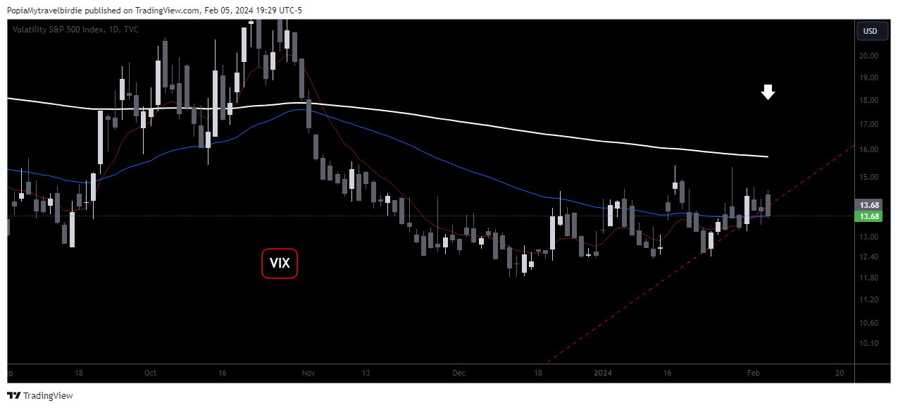 TVC:VIX Chart Image by PopiaMytravelbirdie