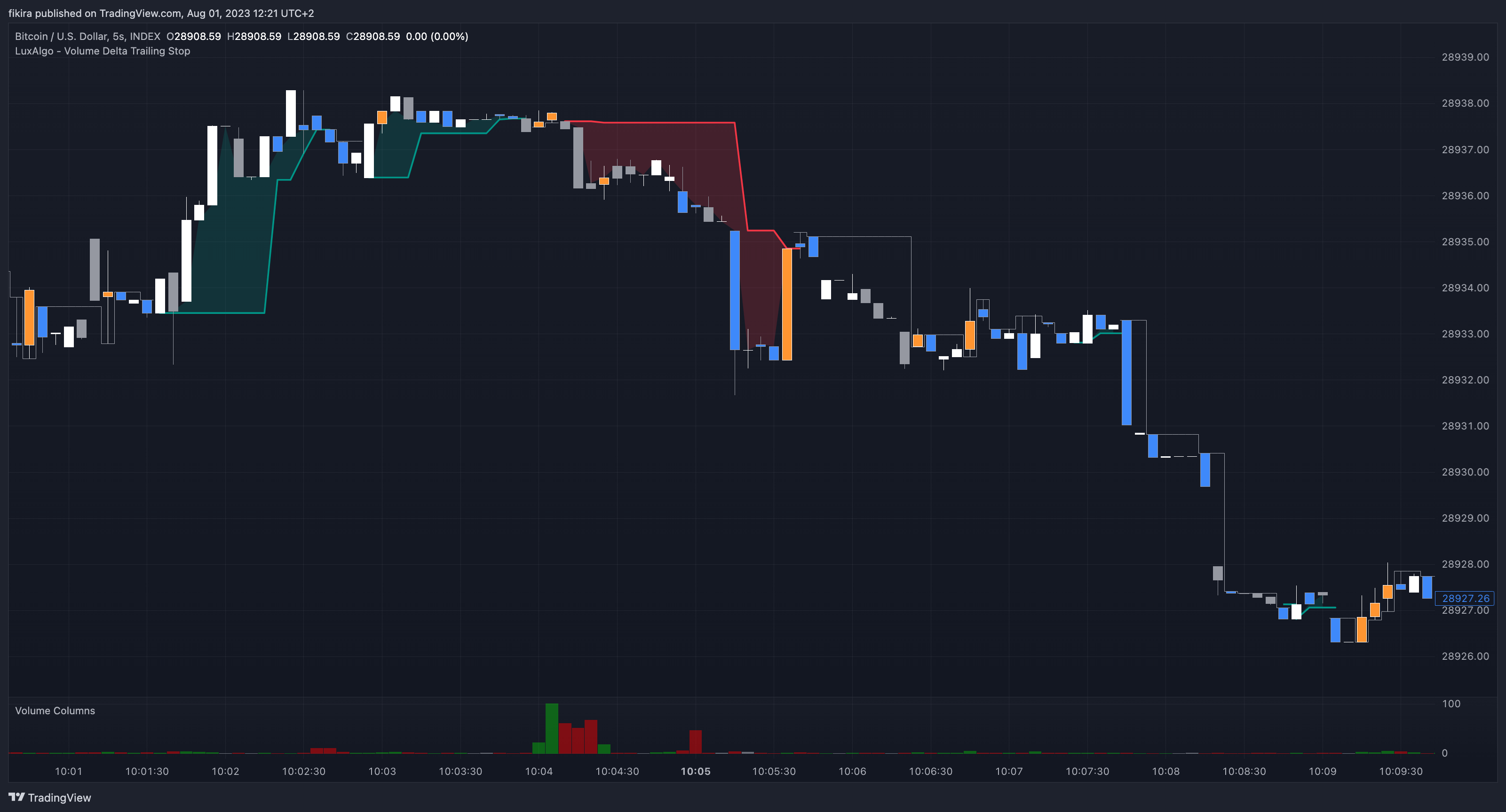 INDEX:BTCUSD Chart Image by fikira