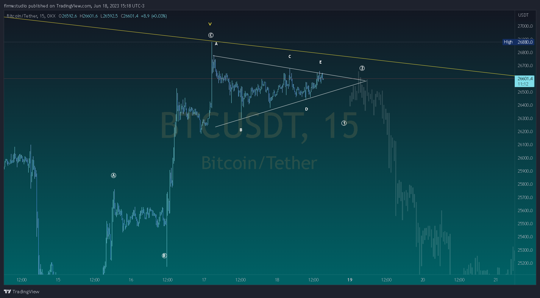 OKX:BTCUSDT Chart Image by firmestudio
