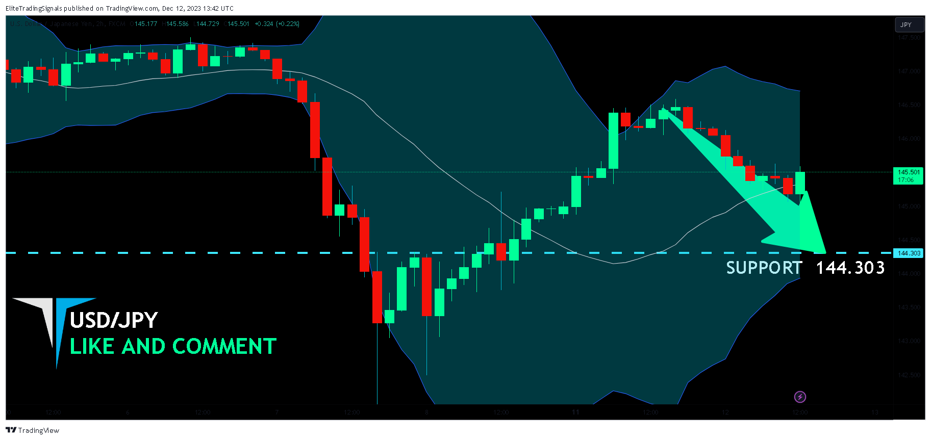 FX:USDJPY Chart Image by EliteTradingSignals